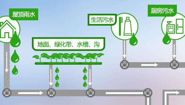 挑选排污管需关注这些要点